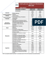 Puntajes de Cierre 2020