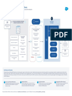 External ERP Integration With Salesforce