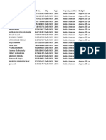 Name Cell No. City Type Property Location Budget