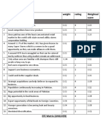 Opportunities: Key External Factors Weight Rating Weighted Score