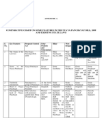 Nyaya - Panchayats - Comparative Study