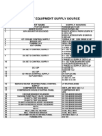 S.N. Equipment Name Supply Source