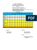 Department of Education: Consolidated Report On Phil-Iri Group Screening Test in English