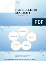 The Five Circles of Sexuality