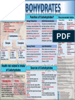 Poster About Carbohydrates