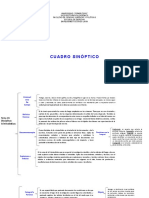 Cuadro Sinoptico Criminalistica