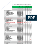 Daftar Hadir Mk. SKP D32B