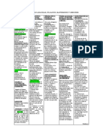 Esquema Procedimientos Civiles Tramitacion 2