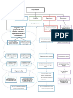 Mapa Conceptual Plantilla 02 PDF