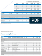 Chart Ninja Foodi Pressure Cooking