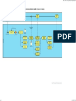 Diagrama Ing Inversa