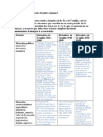 Semana 3 Era de Trujillo