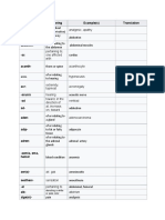 Medical Terminology in Alphabetical Order