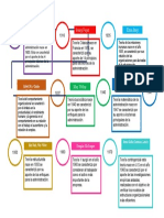 Teorias de La Gestion Empresarial