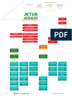 Struktur Organisasi: Organization Structure