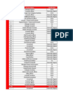 Job Market Insight From 15 - 21 June 2020