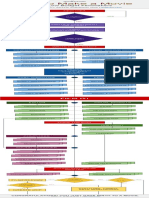 How To Make A Movie Flowchart Wolfcrow