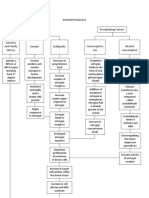 Breast CA Pathophysiology