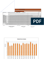 Test Item Analysis: Elizabeth B. Beniasan Carlito F. Layos