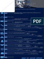 Steve Jobs Timeline