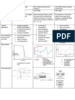  Mind Map Thermal Analysis