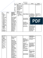 NCP-Impaired Physical Mobility