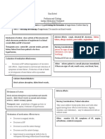 Cardiac Medications Template