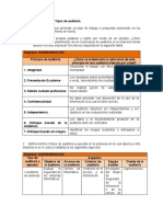 Principios y Tipos de Auditorias