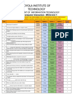 HCI MCQ Unit 1