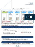 TDTPOI - LTE Signal LP - Quick Commissioning Procedure