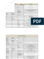 Paramteres Comparison (Huawei&Ericsson)