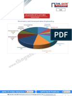 Gate Analysis 2021 Ece - v2