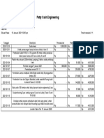 Laporan Petty Cash Keseluruhan