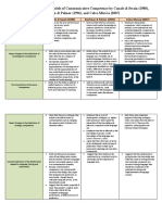 Features of The Different Models of Communicative Competence by Canale & Swain (1980), Bachman & Palmer (1996), and Celce-Murcia (2007)