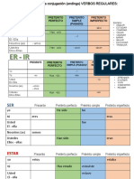 Conjugaciones Repaso