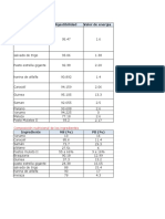 Anexo 6. Plantilla de Tanteo para El Balanceo de Raciones