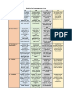 Rubrics in Contemporary Arts