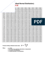 Area From Zero (0) : Z - Table (Standardized Normal Distribution)