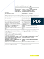 Difference Between Architecture and Design Architecture Design