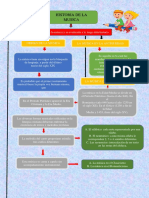 Mapa Conceptual