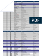 List of Allianz Efu Network (Panel) Hospitals: Hospital Name Address Contact No