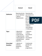 Cuadro Comparativo BIOLOGIA