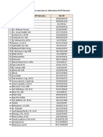 Daftar Nama Dosen UPT Bersama 2020