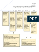 Logic Model Final