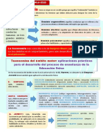 Taxonomías en Educación Física-Simpsomp