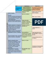 Cuadro Comparativo de Los Modelos de Evaluacion