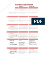 American English File 1 Syllabus: Grammar Vocabulary