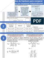 04-Infografía de PH para Diferencia de Medias de Muestras Independientes