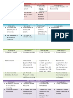 Sample SWOC