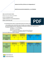 Informe de Primaria Sobre La Evaluacion PROGRESIVA